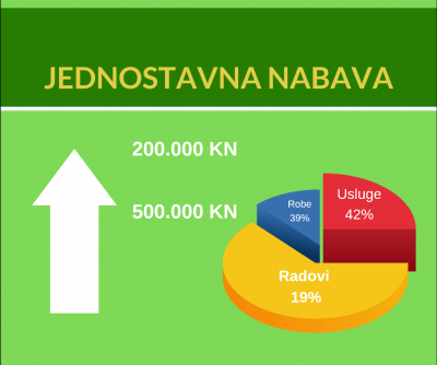 Priprema i provedba jednostavne nabave za sve naručitelje Priprema i provedba jednostavne nabave za sve naručitelje