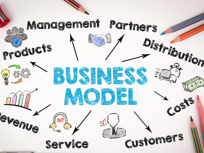 Business Model Canvas - ispitaj svoju ideju - cjelodnevna radionica Business Model Canvas - ispitaj svoju ideju - cjelodnevna radionica