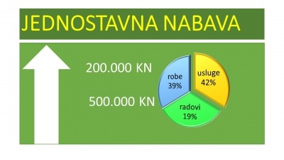 Praktikum jednostavne nabave za sve naručitelje i korisnike EU projekata - WEBINAR 8 bodova Praktikum jednostavne nabave za sve naručitelje i korisnike EU projekata - WEBINAR 8 bodova