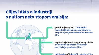 Primjena Uredbe (EU) 2024/1735 (NZIA) u postupcima javne nabave - obveze naručitelja