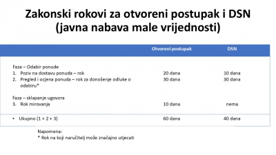 Dinamički sustav nabave kao novi postupak - WEBINAR 4 boda