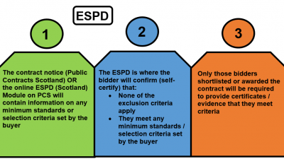 eESPD obrazac - što treba znati?