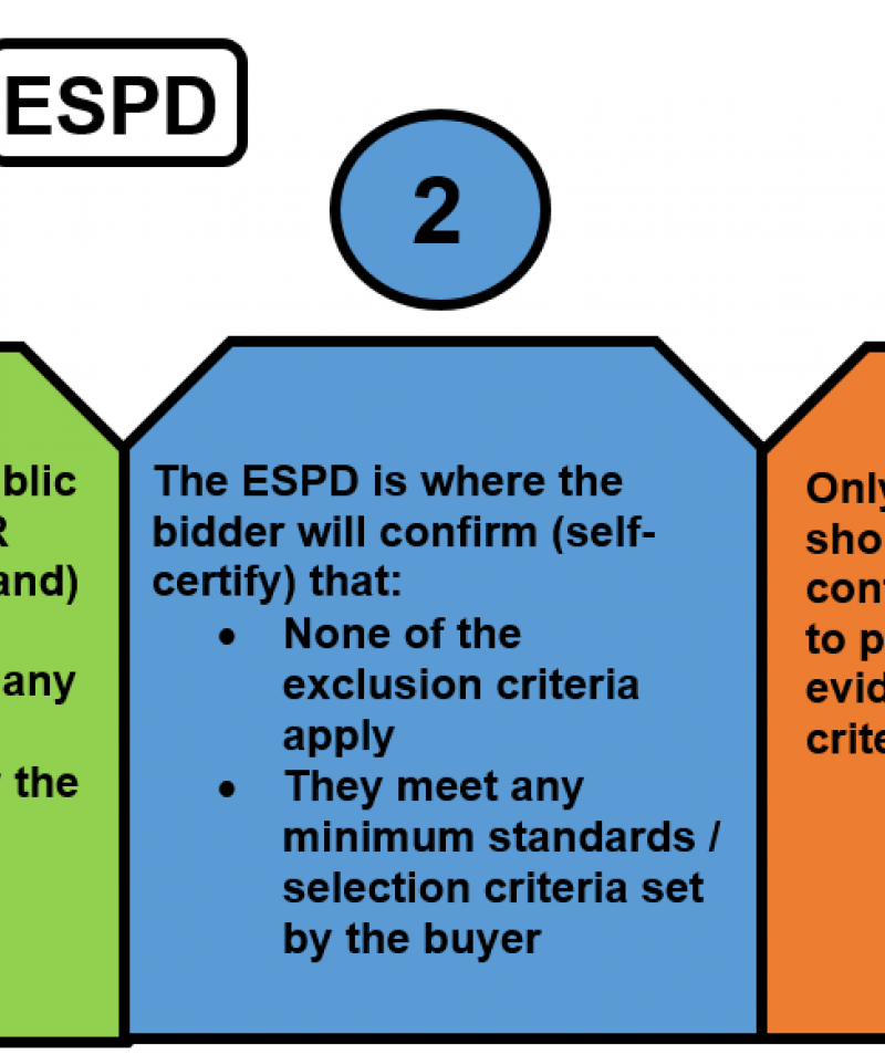 eESPD obrazac - što treba znati?