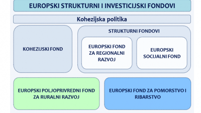 Financijska korekcija za EU projekte i pravni lijek