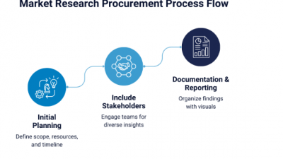 Suradnja stručnog povjerenstva i krajnjih korisnika predmeta nabave u istraživanju tržišta i revizijska kontrola javne nabave u EU projektima  - ZAGREB 8 bodova