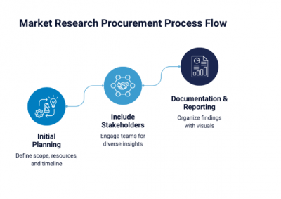 Trodnevno stručno usavršavanje u javnoj nabavi - ZAGREB 24 boda